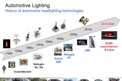 ヘッドライト光源は向こう5年で大変革を遂げる…本命はレーザー 画像