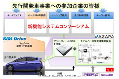 SIM-DriveとAZAPA、機能システムコンソーシアムを発足 画像