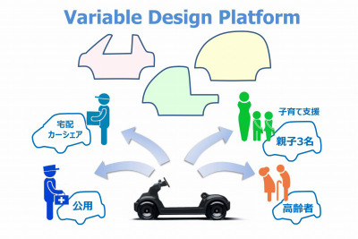 ホンダ、超小型EVを使った社会実験を熊本・沖縄で今秋より開始 画像
