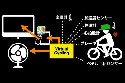 Googleストリートビューと連動したフィットネス自転車「Virtual Cycling」 画像