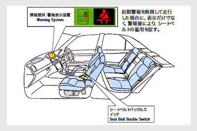シートベルト非着用を音で警告義務付けへ 画像