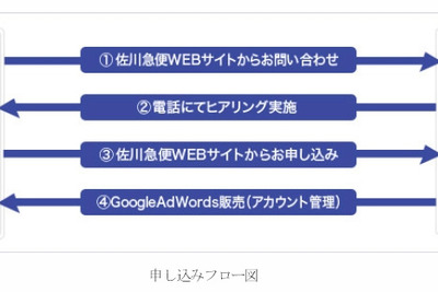 佐川急便、検索連動型広告 Google AdWords のトライアル販売を開始 画像