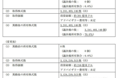 ソフトバンクのスプリント買収、15億ドル増の約216億ドルで決着へ 画像