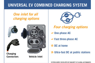 GMとBMW、急速充電「コンボ」の初期テストを完了 画像