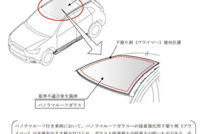 【リコール】三菱 RVR …パノラマルーフガラスが脱落するおそれ 画像