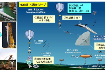 JAXA、低ソニックブーム設計概念実証のための気球落下試験を実施へ 画像