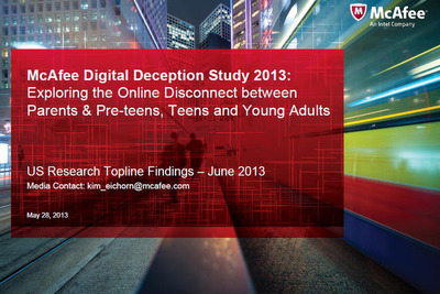 子供は親が思う以上にネットやSNSを活用--米国調査（マカフィー） 画像