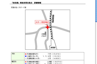 「交通事故多発交差点」199カ所を公表 画像