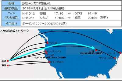 ANA、成田~シカゴ線を9月1日から増便、成田~ミュンヘン線などに787型機を投入 画像