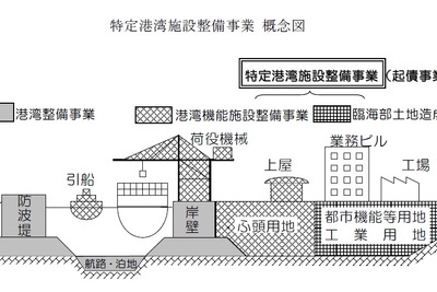 政府、特定港湾施設整備事業372億円を閣議決定 画像