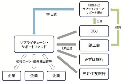 部工会と政策投資銀行、サプライチェーン・サポート・ファンドが東海トリムに優先出資を実施 画像