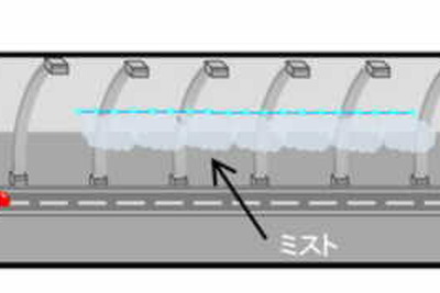 首都高が高速中央環状線山手トンネルで温度上昇抑制対策を実施 画像