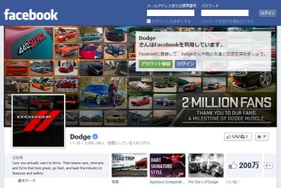 ダッジ、Facebook の「いいね！」が200万人…シボレーとフォードを上回る 画像