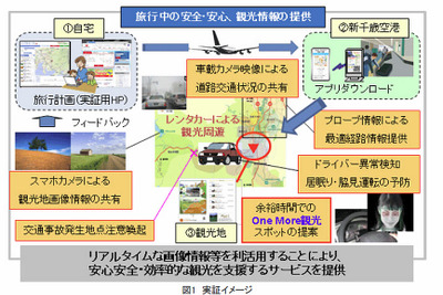 NEDOなど、北海道ドライブ客向け「One More観光案内」の実証実験を開始 画像
