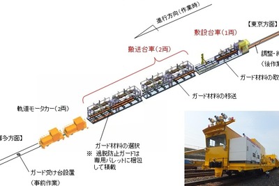 JR西日本、新幹線脱線防止ガードの運搬車を導入…作業効率が従来の約4倍に 画像