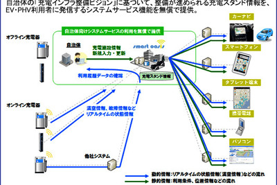 日本ユニシス、自治体向けにEV充電インフラマップの無償提供を開始 画像