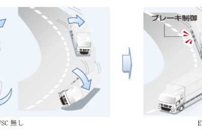 国交省、トラック・バスにESCとABSの装着を義務付けへ 画像