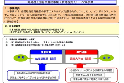 国交省、開発途上国の船員養成支援事業を9月26日から開始 画像