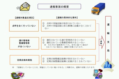 トラック悪質事業者に対する速報制度が10月1日よりスタート…国交省関東運輸局発表 画像