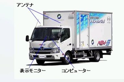 日野自動車、通信利用型安全運転支援システムを搭載した「日野デュトロハイブリッドASV」を開発…10月10日発表 画像