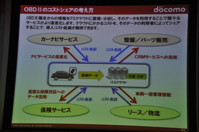 【スマートモビリティアジア13】ドコモドライブネットが狙う、自動車アフター市場のハブ機能 画像