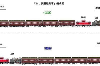 JR西日本、10月28日に山口線でSL試運転…11月からの運転再開に向け 画像