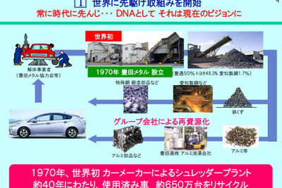 トヨタ自動車、環境・リサイクル関連の取り組みで政府表彰をダブル受賞 画像