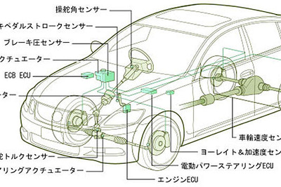 トヨタ新安全技術---VDIMにアクティブステアリング統合制御 画像