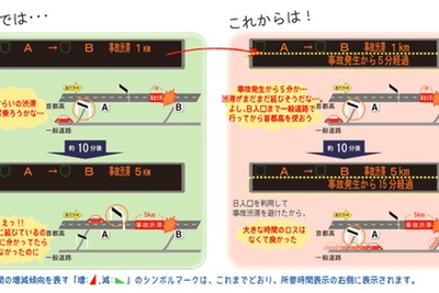 首都高、11月6日から新管制システムを稼働 画像