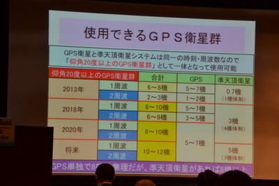 GPS・準天頂衛星システム 2018年は精度向上の年 画像