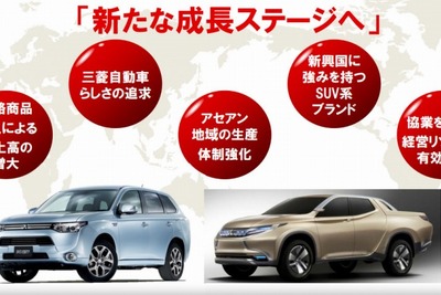 三菱自動車、中期経営計画を発表…SUV、クロスオーバー系を強化 画像