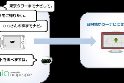 イナゴ、音声対話アプリ ミア にカーナビ連携機能を追加 画像