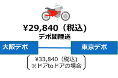 オークネット、一般バイクライダー向け二輪陸送サービスを開始 画像