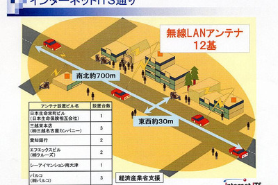 【ITS EXPO】無線LANで「インターネットITS通り」 画像