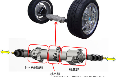 NTN、トー角制御可能な後輪独立転舵システムを開発 画像