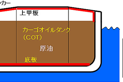 神戸製鋼、高耐食鋼「KPAC-1」が新来島どっくグループが建造するタンカーに採用 画像