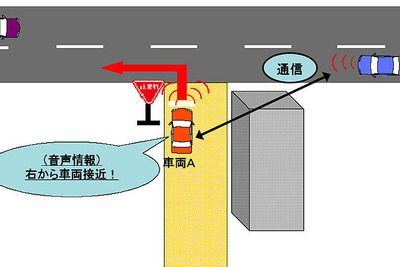 車車間通信システムの検証実験やシンポジウム---国交省 画像