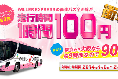 ウィラートラベル、走行1時間あたり100円の高速バス激安プランを期間限定発売 画像
