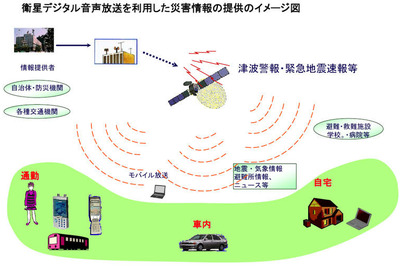 モバイル放送で地震情報配信の検討…近畿総合通信局 画像