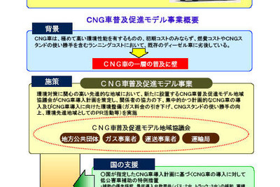 CNG車普及促進モデル事業…新たに3地域 画像