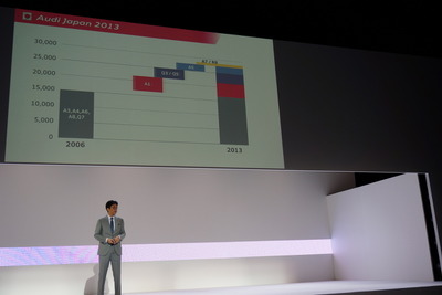 アウディジャパンの2013年販売台数2万8676台、大喜多社長「2014年は3万台突破目指す」 画像