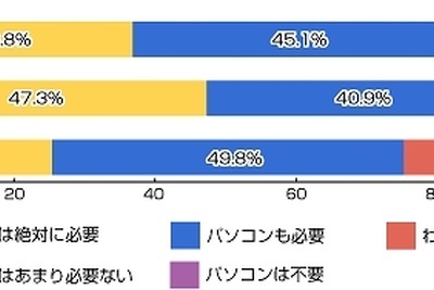 タブレット端末とパソコンは、明確に使い分け……リサーチバンク調べ 画像
