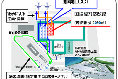 ANAホールディングス、那覇空港のLCC専用ターミナルに国際線施設を増設…ピーチが利用 画像