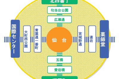 仙台市交通局、東西線開業にあわせ200円均一運賃導入へ 画像