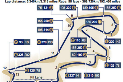 【F1トルコGP】サーキットデータ…史上初めてトルコで開催 画像