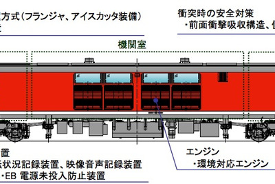 JR西日本、新型ラッセル車「キヤ143形」導入へ 画像