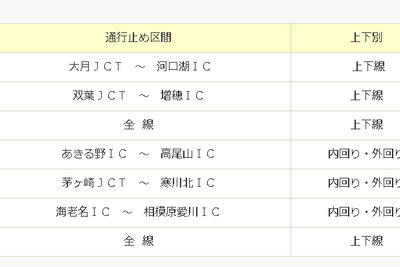 中央道 八王子IC～諏訪ICは通行止め解除も大月JCT～河口湖ICは通行止め続く 画像