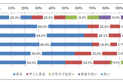 クルマへの愛着が最も高いのは40代…オークネット調べ 画像