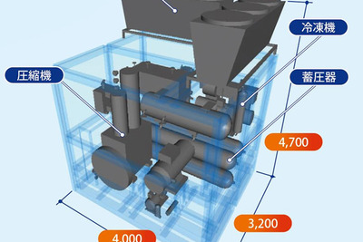 神戸製鋼、パッケージ型水素ステーションユニットを発売…従来比2割のコストダウン 画像