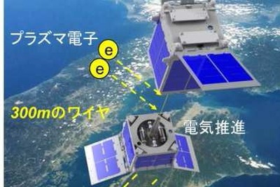 香川大学、超小型衛星「STARS-II」を使って宇宙ごみを除去する技術開発に着手 画像